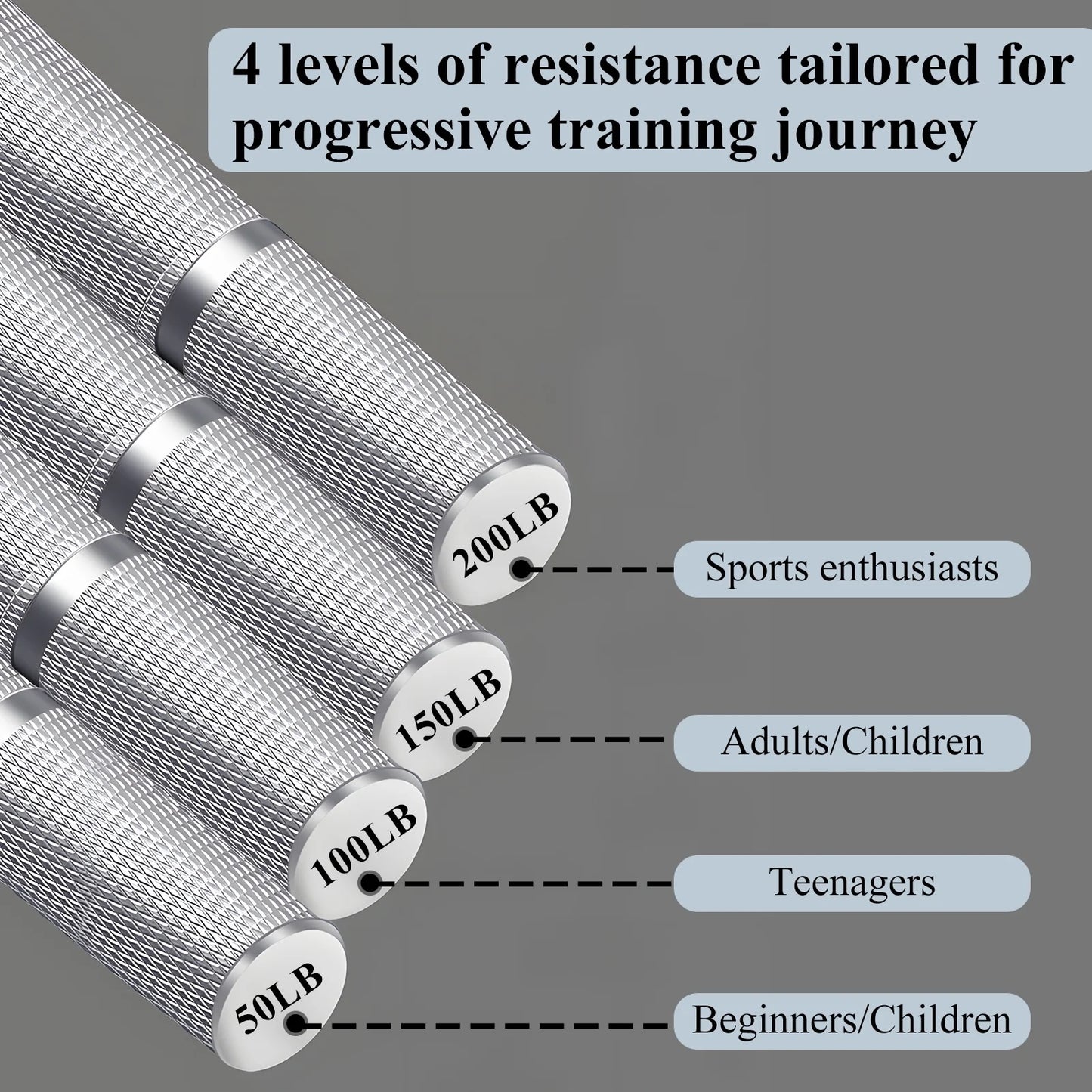 Grip Strength Trainer Set, 50LB-200LB Hand Gripper Strengthener 4 Pack, Metal No Slip Forearm Strengthener Exerciser with Grip Pads for Strength Training, Injury Recovery, Muscle Building