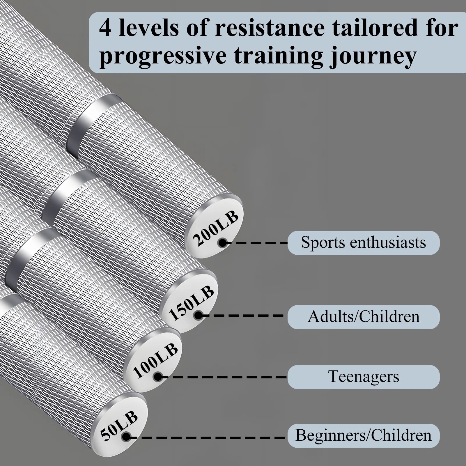 Grip Strength Trainer Set, 50LB-200LB Hand Gripper Strengthener 4 Pack, Metal No Slip Forearm Strengthener Exerciser with Grip Pads for Strength Training, Injury Recovery, Muscle Building