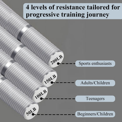 Grip Strength Trainer Set, 50LB-200LB Hand Gripper Strengthener 4 Pack, Metal No Slip Forearm Strengthener Exerciser with Grip Pads for Strength Training, Injury Recovery, Muscle Building